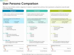User persona comparison experts ppt powerpoint presentation guidelines