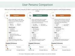 User persona comparison ppt powerpoint presentation layouts designs