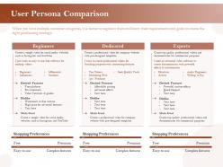 User persona comparison ppt powerpoint presentation model shapes