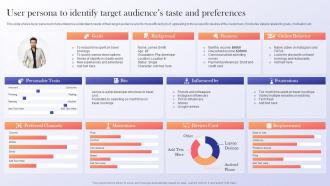 User Persona To Identify Target Audiences Data Driven Marketing Guide To Enhance ROI
