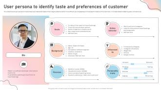 User Persona To Identify Taste And Preferences Influencer Marketing Guide To Strengthen Brand Image Strategy Ss