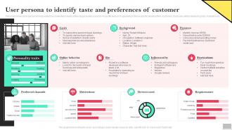 User Persona To Identify Taste And Preferences Of Customer Social Media Advertising To Enhance