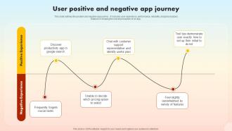User Positive And Negative App Journey