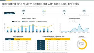 User Rating And Review Dashboard With Feedback Link Visits