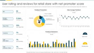 User Rating And Reviews For Retail Store With Net Promoter Score
