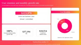 User Retention And Monthly Growth Rate Curastory Investor Funding Elevator Pitch Deck