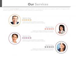 User review and ratings for our services powerpoint slides