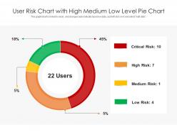 User risk chart with high medium low level pie chart