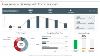 User Service Delivery With Traffic Analysis