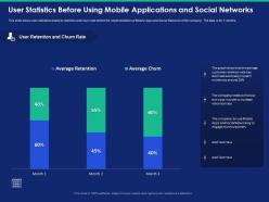 User Statistics Before Using Mobile Applications And Social Networks Ppt Portrait