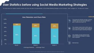 User statistics before using social media marketing strategies digital marketing strategic application