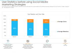 User statistics before using social media marketing strategies online marketing strategies improve conversion rate