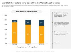 User statistics before using social media marketing strategies ppt inspiration skills