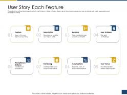 User story each feature process of requirements management ppt icons