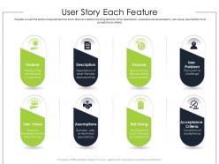 User story each feature product requirement document ppt information