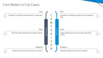 User Story Role Goal And Value Explained Clearly PPT Guidelines AT Appealing Visual