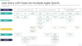 User Story With Tasks For Multiple Sprints Agile User Story Ppt Portfolio Slide
