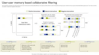 User User Memory Based Collaborative Filtering Types Of Recommendation Engines