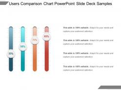 Users comparison chart powerpoint slide deck samples