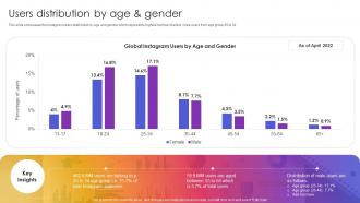 Users Distribution By Age And Gender Instagram Company Profile
