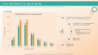 Users Distribution By Age And Gender Online Video Platform Company Profile Cp Cd V