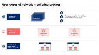 Uses Cases Of Network Monitoring Process