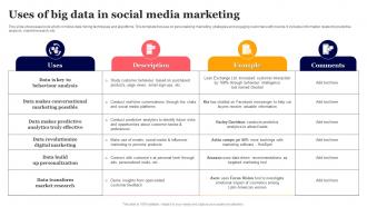 Uses Of Big Data In Social Media Marketing