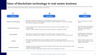 Uses Of Blockchain Technology In Real Estate Blockchain Applications In Different Sectors