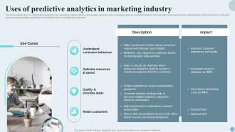 Uses Of Predictive Analytics In Marketing Industry Ppt Visual Aids Infographic Template