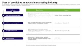 Uses Of Predictive Analytics In Marketing Industry Prediction Model