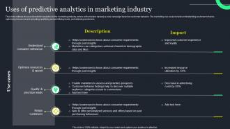 Uses Of Predictive Analytics In Marketing Ppt Powerpoint Presentation File Design Templates