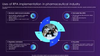 Uses Of RPA Implementation In Pharmaceutical Industry