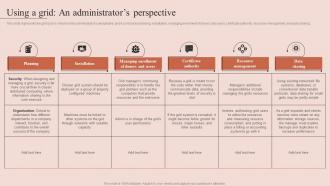 Using A Grid An Administrators Perspective Grid Computing Types