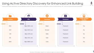 Using Active Directory Discovery For Product Launching And Marketing Playbook