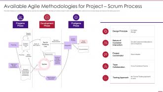 Using Agile In Data Transformation Project It Available Agile Methodologies Scrum Process
