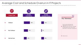 Using Agile In Data Transformation Project It Average Cost Schedule Overrun It Projects