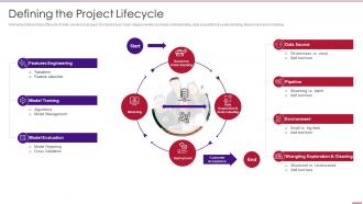Using Agile In Data Transformation Project It Defining The Project Lifecycle