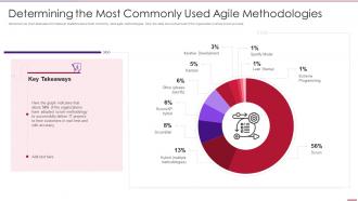 Using Agile In Data Transformation Project It Most Commonly Used Agile Methodologies