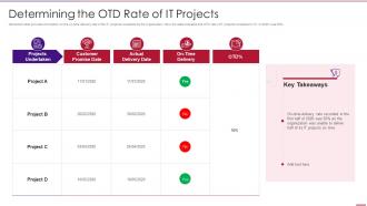 Using Agile In Data Transformation Project It Otd Rate Of It Projects