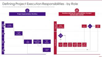 Using Agile In Data Transformation Project It Project Execution Responsibilities By Role