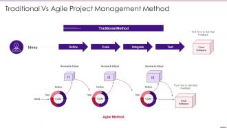 Using Agile In Data Transformation Project It Traditional Vs Agile Project Management