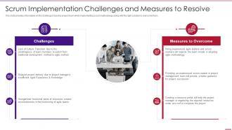 Using Agile In Data Transformation Project Scrum Implementation Challenges Measures