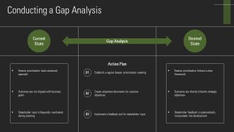 Using Agile Roadmaps To Prioritize Features And Outcomes PPT Graphics AT Downloadable Engaging