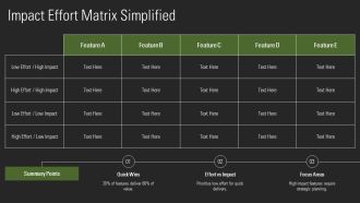 Using Agile Roadmaps To Prioritize Features And Outcomes PPT Graphics AT Designed Engaging