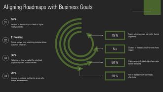 Using Agile Roadmaps To Prioritize Features And Outcomes PPT Graphics AT Impressive Engaging