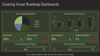 Using Agile Roadmaps To Prioritize Features And Outcomes PPT Graphics AT Visual Engaging