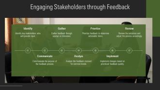 Using Agile Roadmaps To Prioritize Features And Outcomes PPT Graphics AT Appealing Engaging