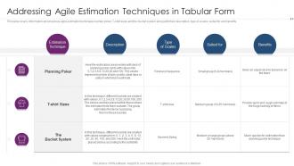 Using Agile Software Development Addressing Agile Estimation Techniques In Tabular