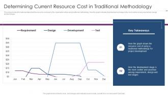 Using Agile Software Development Determining Current Resource Cost In Traditional
