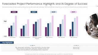 Using Agile Software Development Forecasted Project Performance Highlights Degree